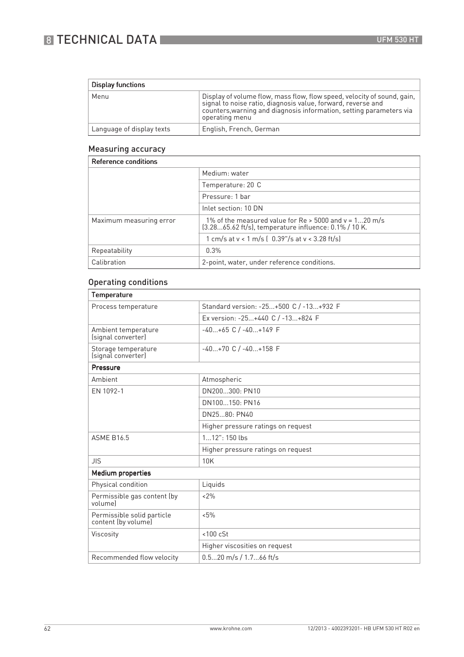 Technical data | KROHNE UFM 530 HT EN User Manual | Page 62 / 68