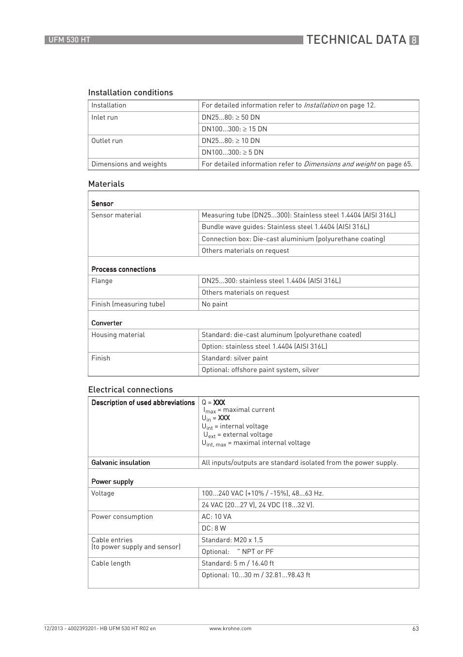 Technical data | KROHNE UFM 530 HT EN User Manual | Page 63 / 68