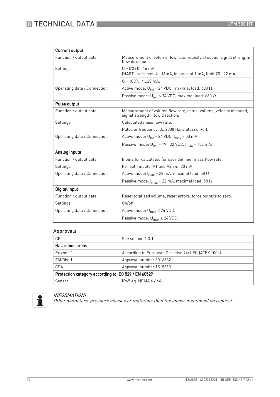 Technical data | KROHNE UFM 530 HT EN User Manual | Page 64 / 68