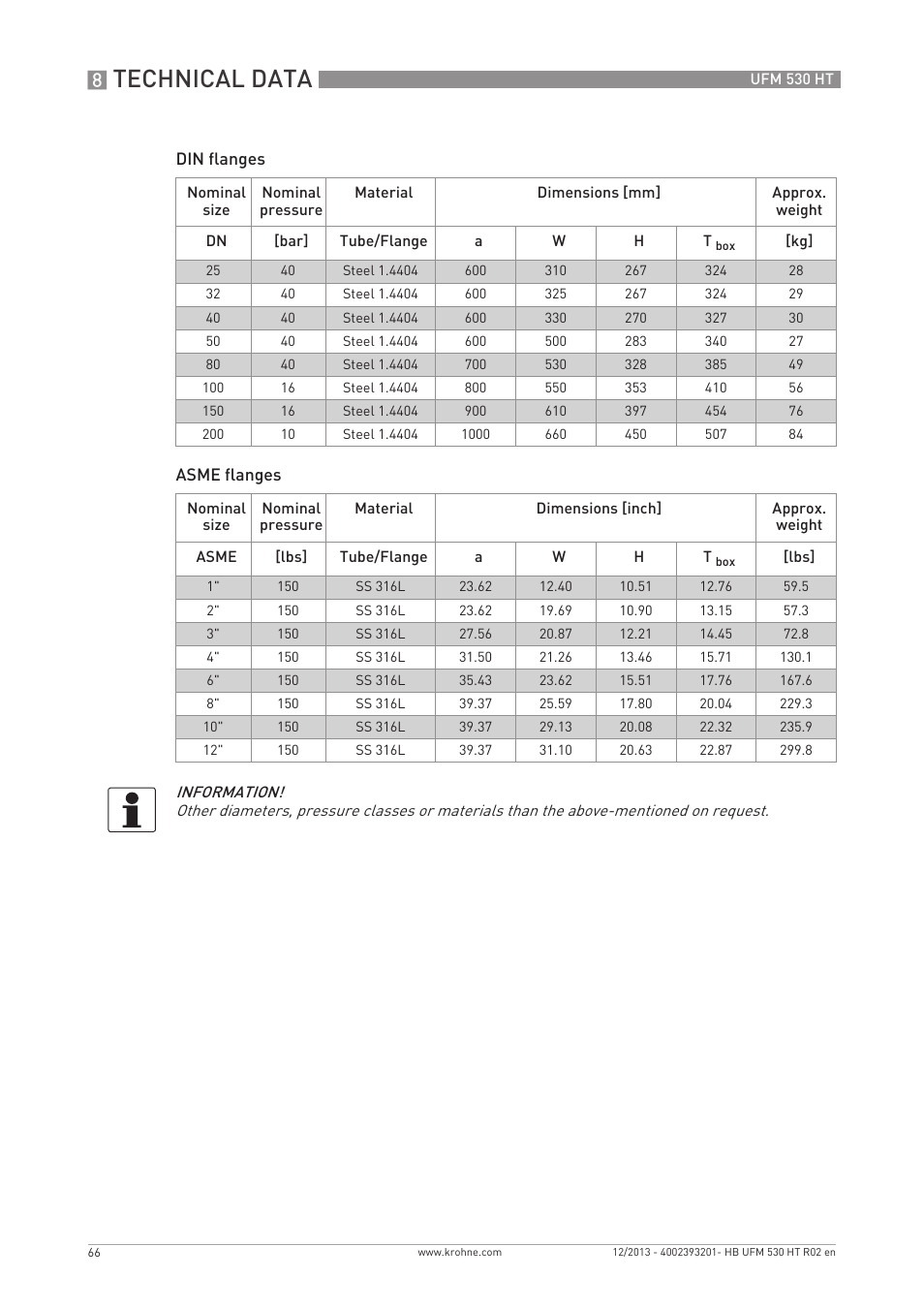 Technical data | KROHNE UFM 530 HT EN User Manual | Page 66 / 68