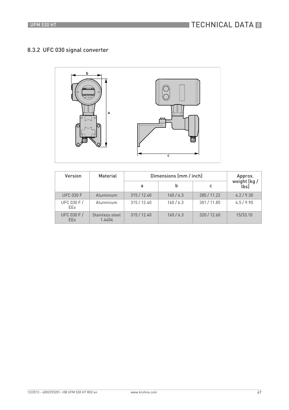 Technical data, 2 ufc 030 signal converter | KROHNE UFM 530 HT EN User Manual | Page 67 / 68