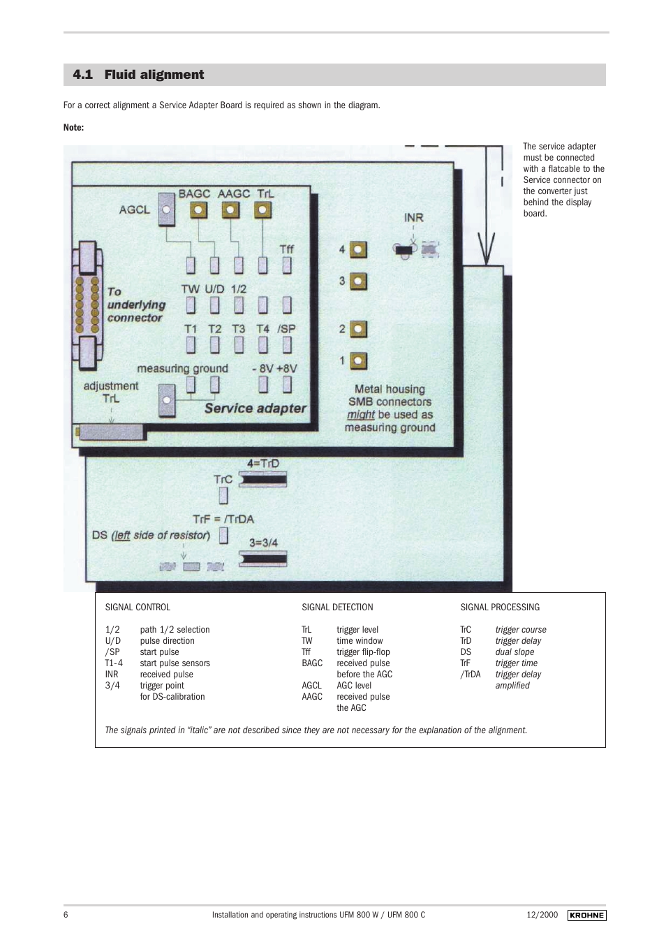 1 fluid alignment | KROHNE UFM 800 EN User Manual | Page 6 / 10