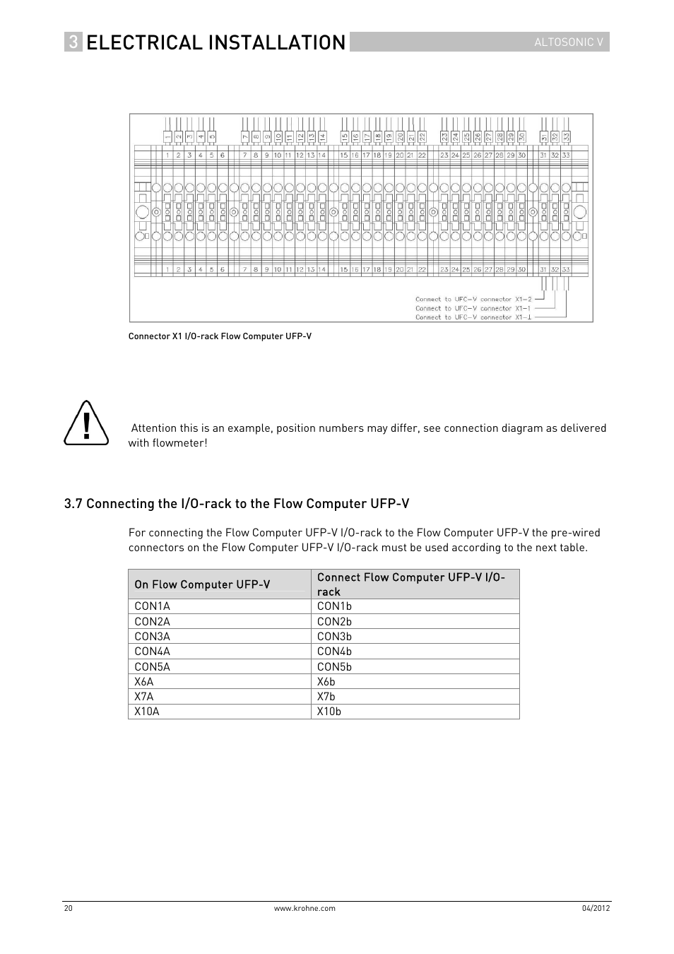 Electrical installation | KROHNE ALTOSONIC V Installation EN User Manual | Page 20 / 31