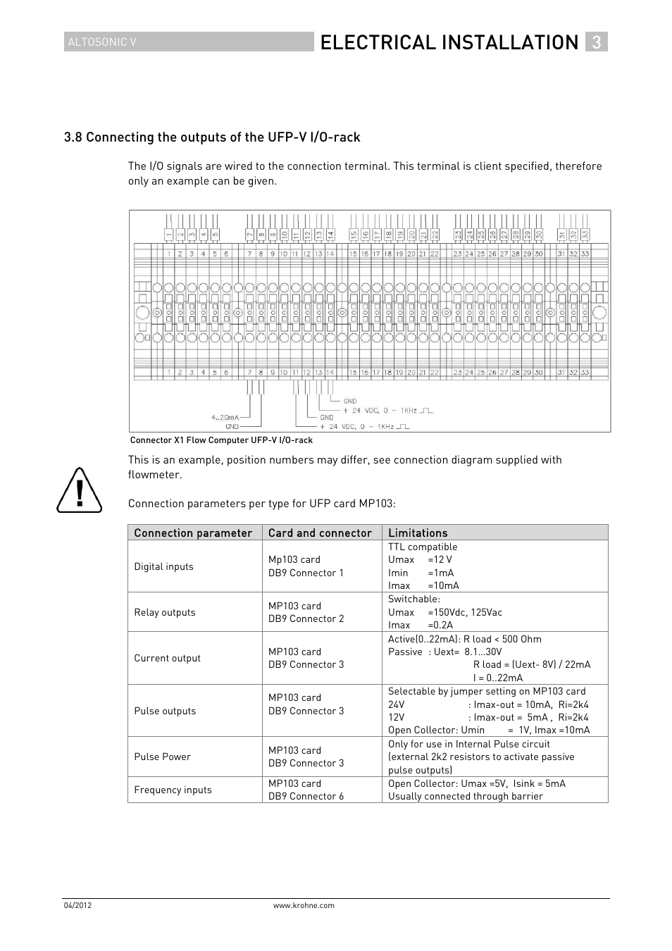 Electrical installation, 8 connecting the outputs of the ufp-v i/o-rack | KROHNE ALTOSONIC V Installation EN User Manual | Page 21 / 31