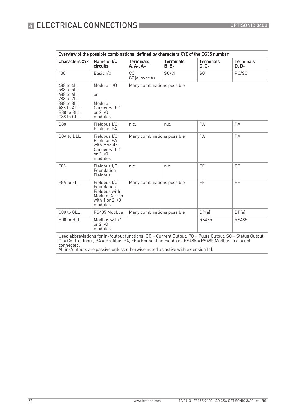 Electrical connections | KROHNE OPTISONIC 3400 CSA EN User Manual | Page 22 / 32