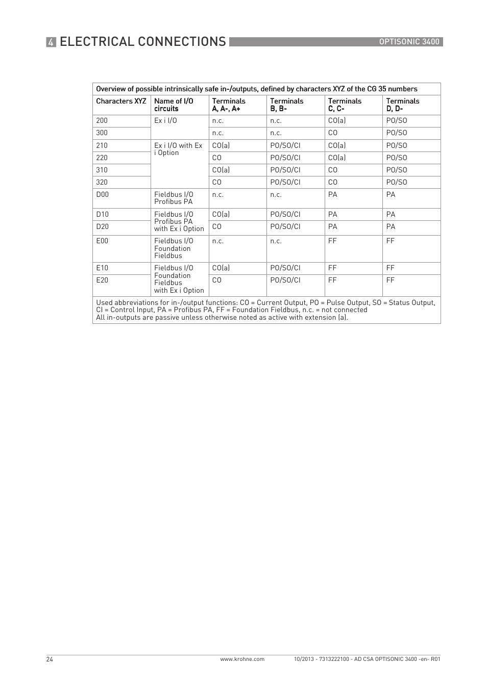 Electrical connections | KROHNE OPTISONIC 3400 CSA EN User Manual | Page 24 / 32