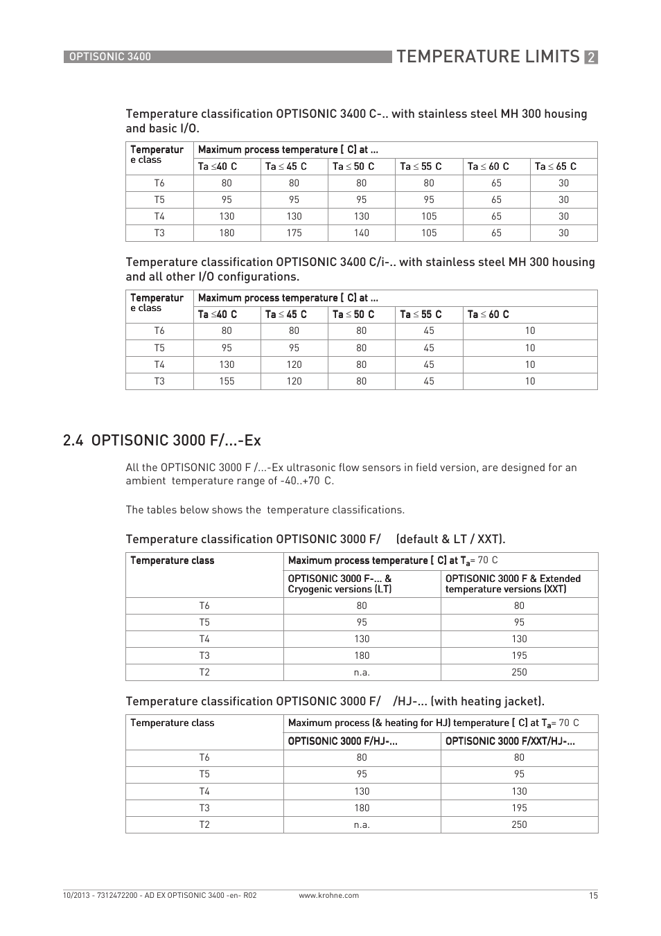 Temperature limits | KROHNE OPTISONIC 3400 Ex EN User Manual | Page 15 / 36