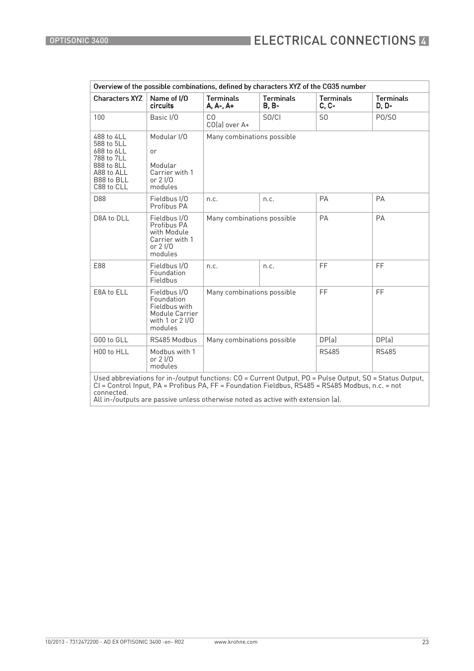 Electrical connections | KROHNE OPTISONIC 3400 Ex EN User Manual | Page 23 / 36