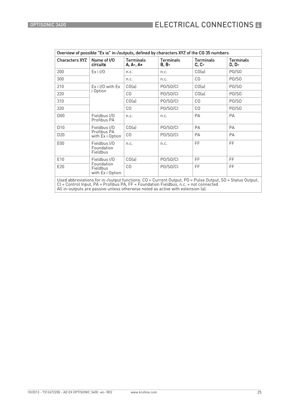 Electrical connections | KROHNE OPTISONIC 3400 Ex EN User Manual | Page 25 / 36