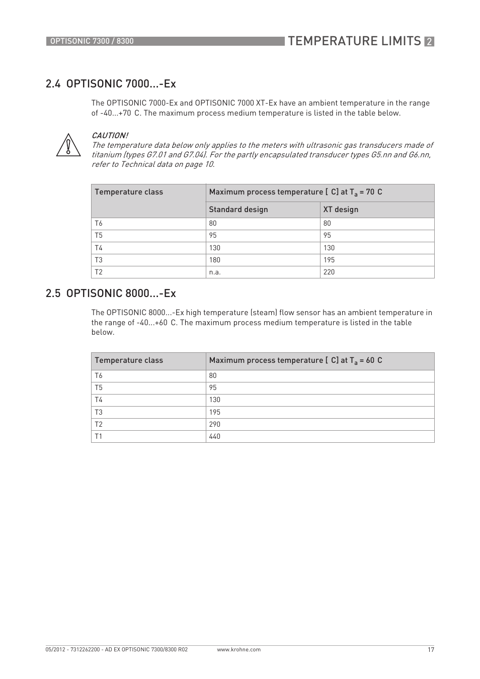 Temperature limits | KROHNE OPTISONIC 7300 Ex EN User Manual | Page 17 / 36