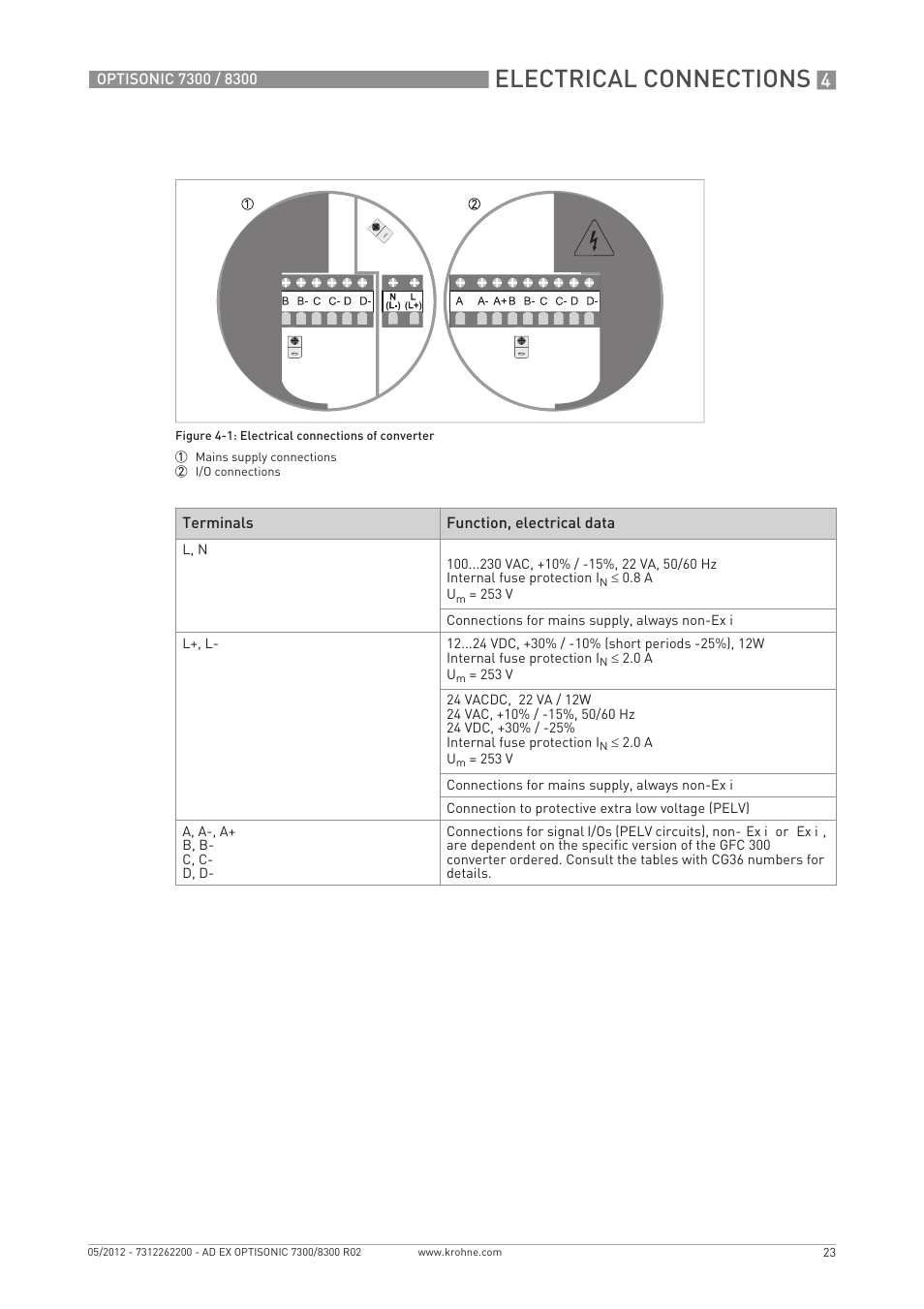 Electrical connections | KROHNE OPTISONIC 7300 Ex EN User Manual | Page 23 / 36