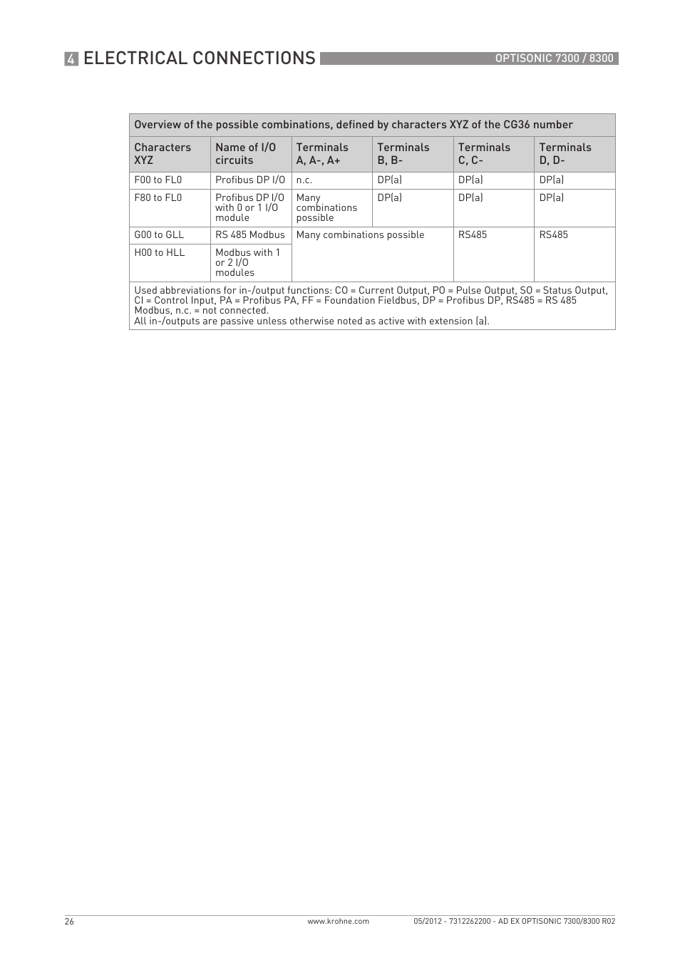 Electrical connections | KROHNE OPTISONIC 7300 Ex EN User Manual | Page 26 / 36