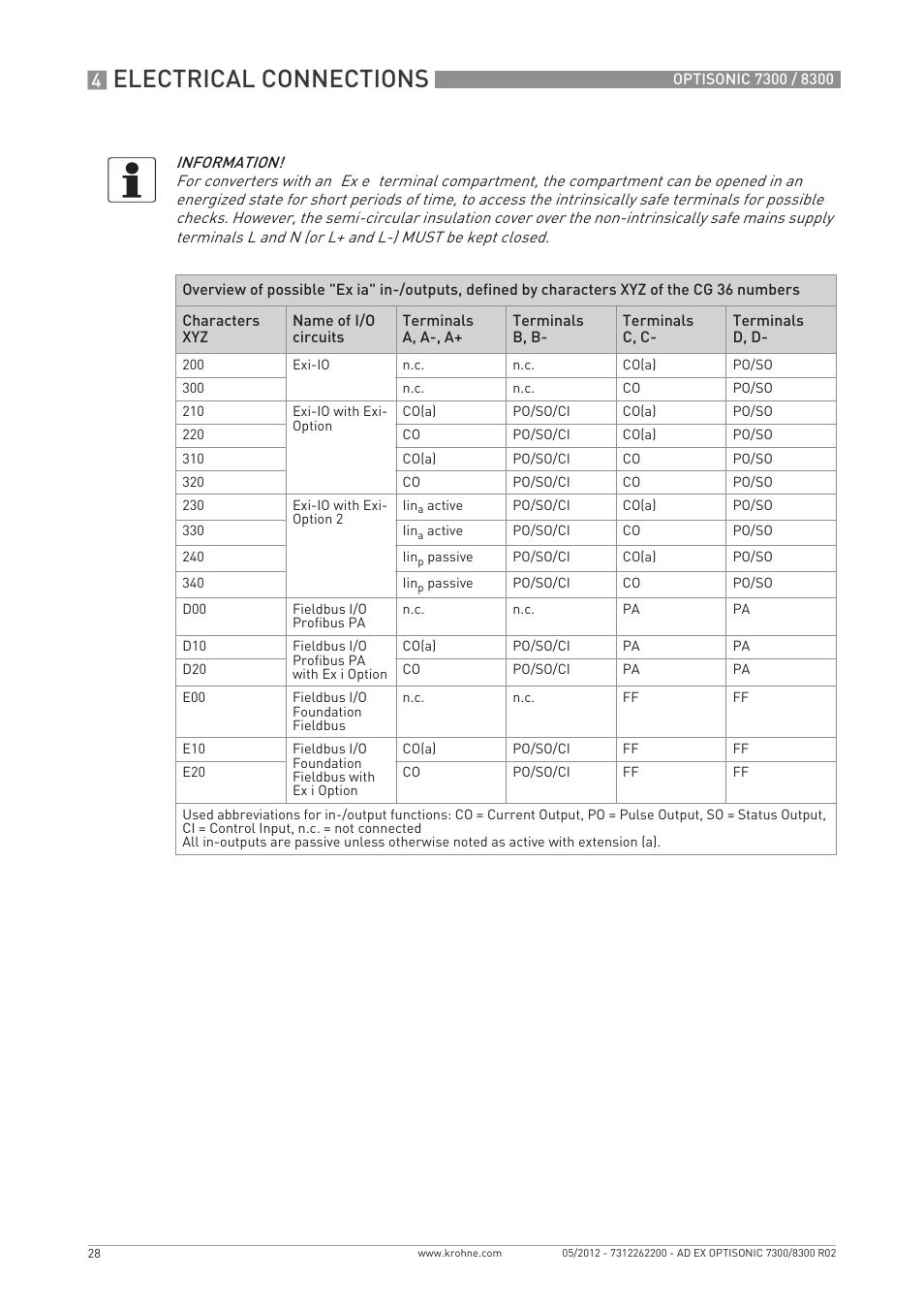 Electrical connections | KROHNE OPTISONIC 7300 Ex EN User Manual | Page 28 / 36