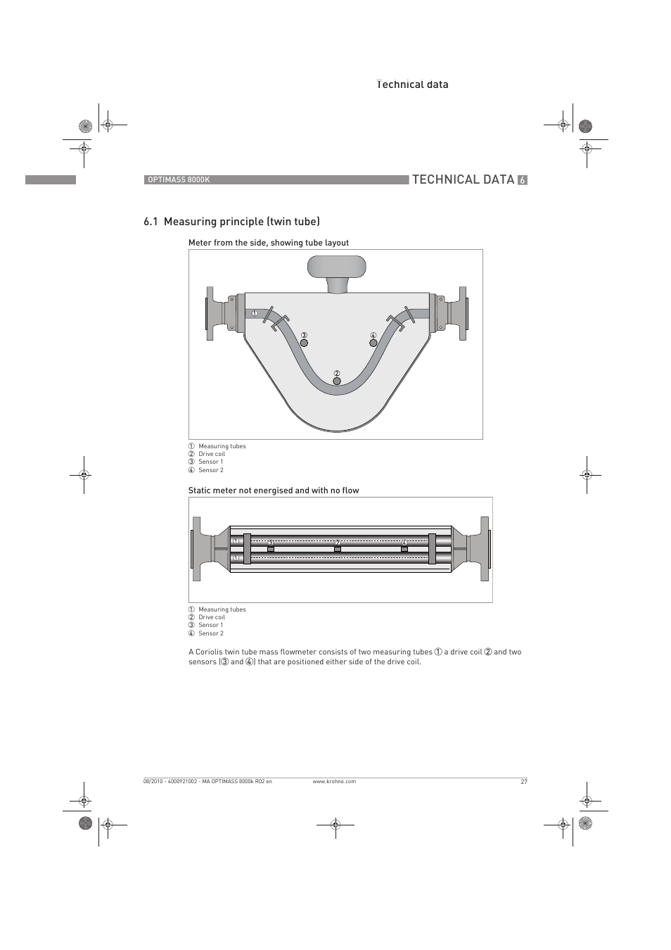 Technical data, Technical data 6.1 measuring principle (twin tube) | KROHNE OPTIMASS 8000K EN User Manual | Page 27 / 48