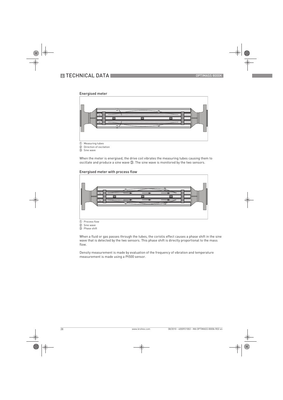 Technical data | KROHNE OPTIMASS 8000K EN User Manual | Page 28 / 48