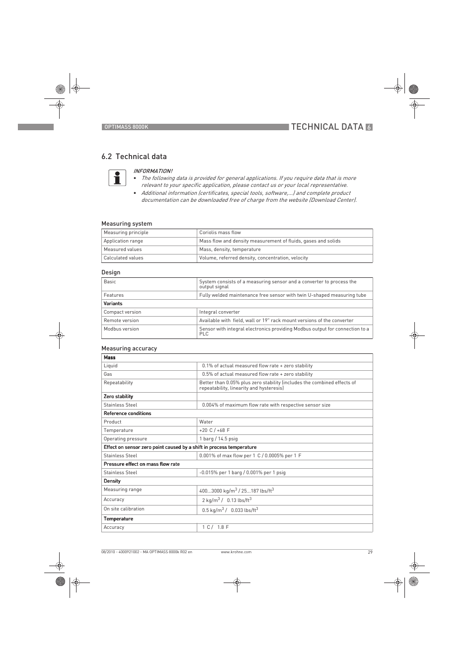 Technical data, 2 technical data | KROHNE OPTIMASS 8000K EN User Manual | Page 29 / 48