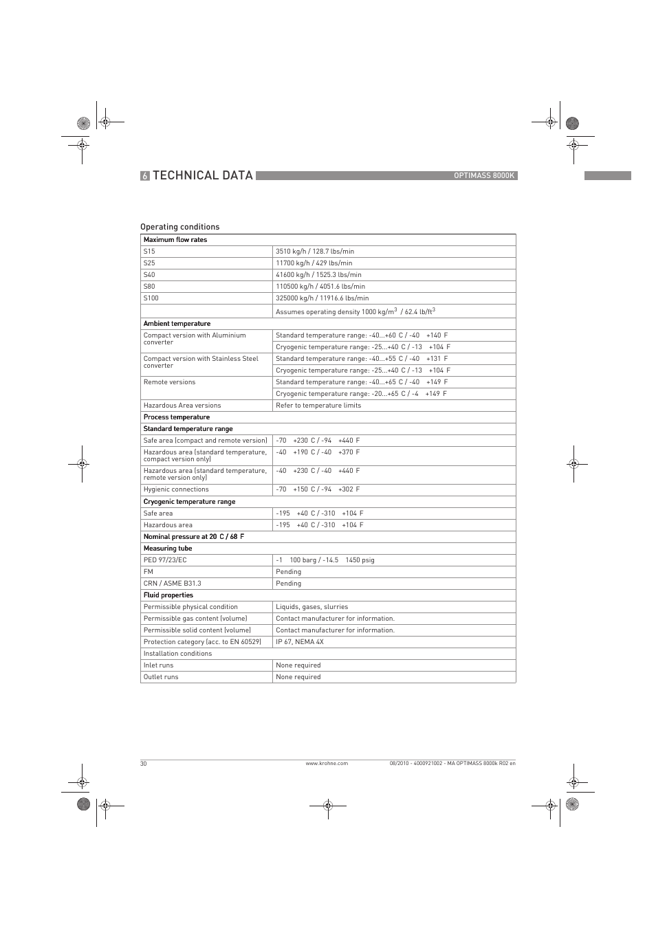 Technical data | KROHNE OPTIMASS 8000K EN User Manual | Page 30 / 48
