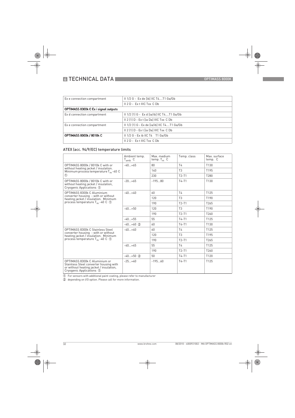 Technical data | KROHNE OPTIMASS 8000K EN User Manual | Page 32 / 48