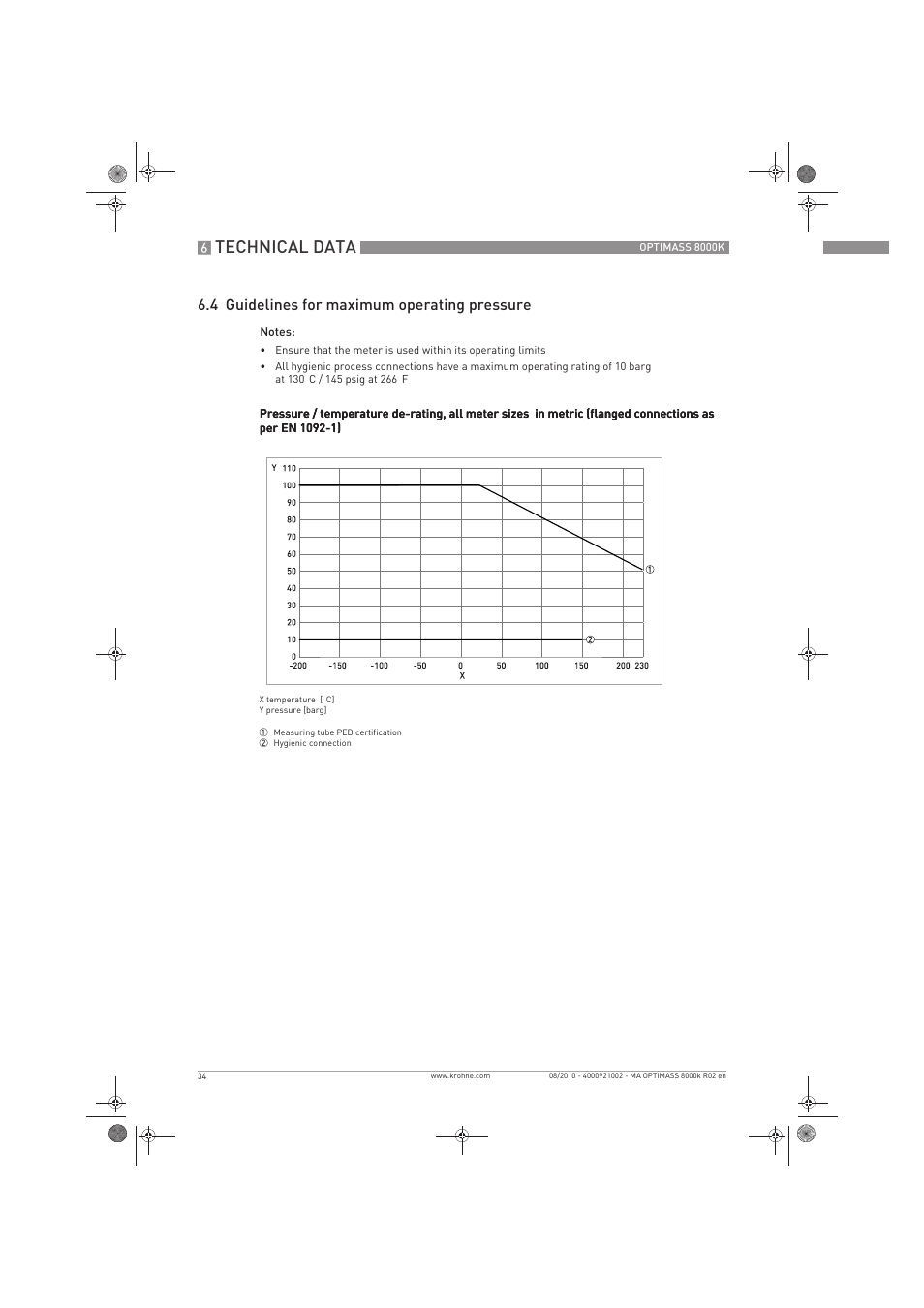 Technical data, 4 guidelines for maximum operating pressure | KROHNE OPTIMASS 8000K EN User Manual | Page 34 / 48