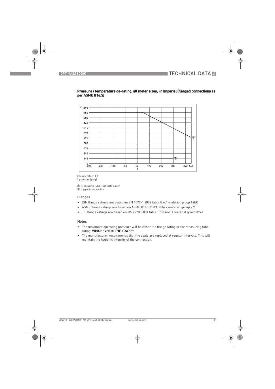 Technical data | KROHNE OPTIMASS 8000K EN User Manual | Page 35 / 48