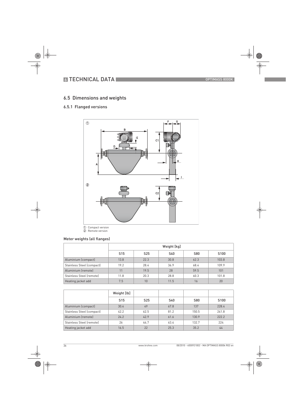Technical data, 5 dimensions and weights | KROHNE OPTIMASS 8000K EN User Manual | Page 36 / 48
