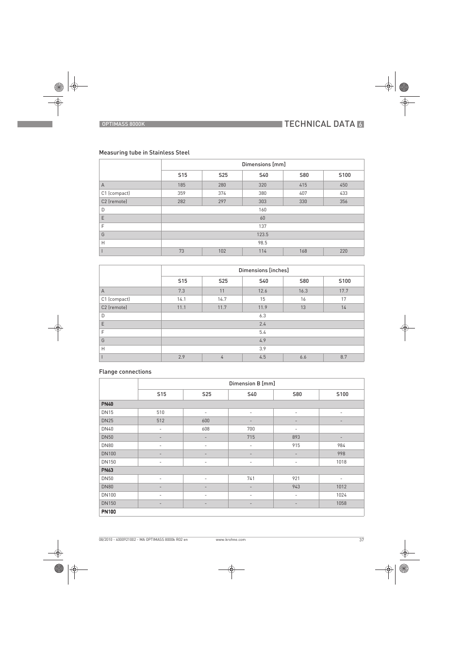 Technical data | KROHNE OPTIMASS 8000K EN User Manual | Page 37 / 48