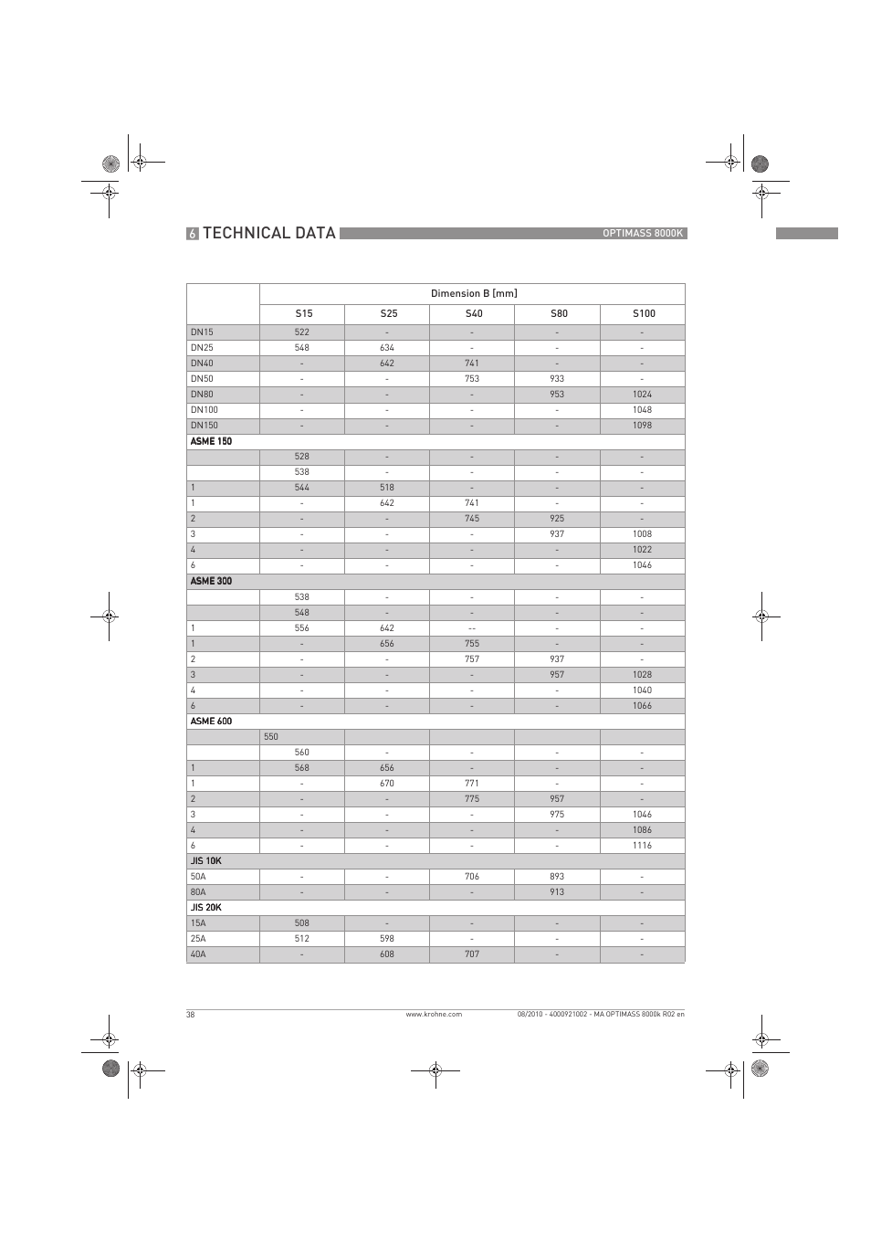 Technical data | KROHNE OPTIMASS 8000K EN User Manual | Page 38 / 48