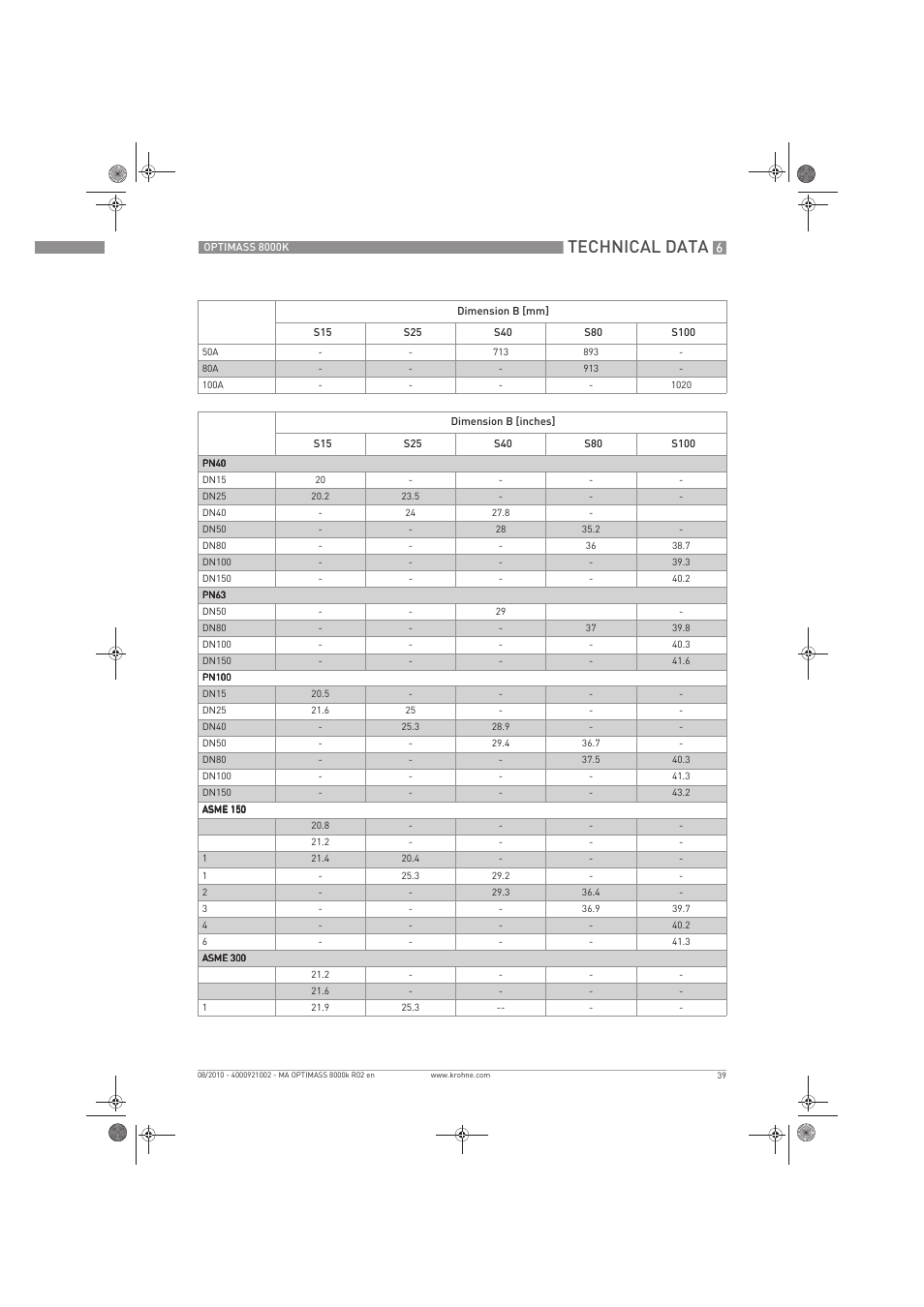 Technical data | KROHNE OPTIMASS 8000K EN User Manual | Page 39 / 48