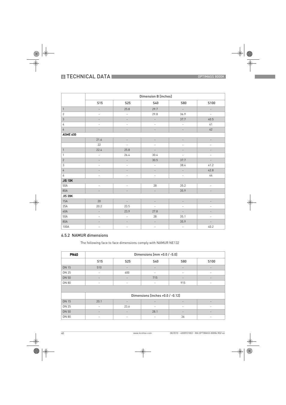 Technical data | KROHNE OPTIMASS 8000K EN User Manual | Page 40 / 48