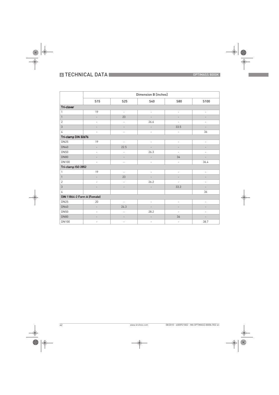 Technical data | KROHNE OPTIMASS 8000K EN User Manual | Page 42 / 48