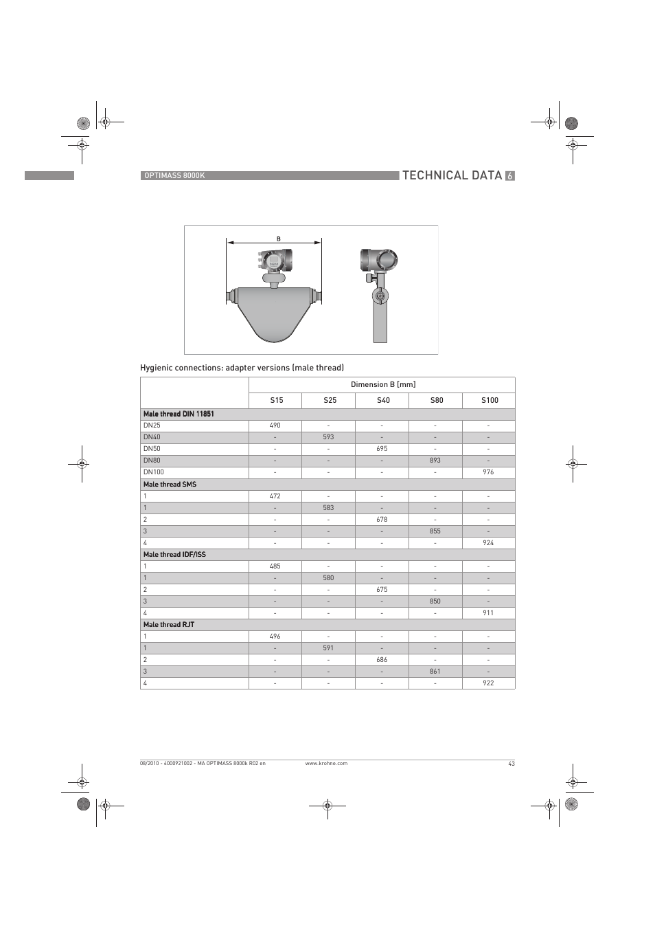 Technical data | KROHNE OPTIMASS 8000K EN User Manual | Page 43 / 48