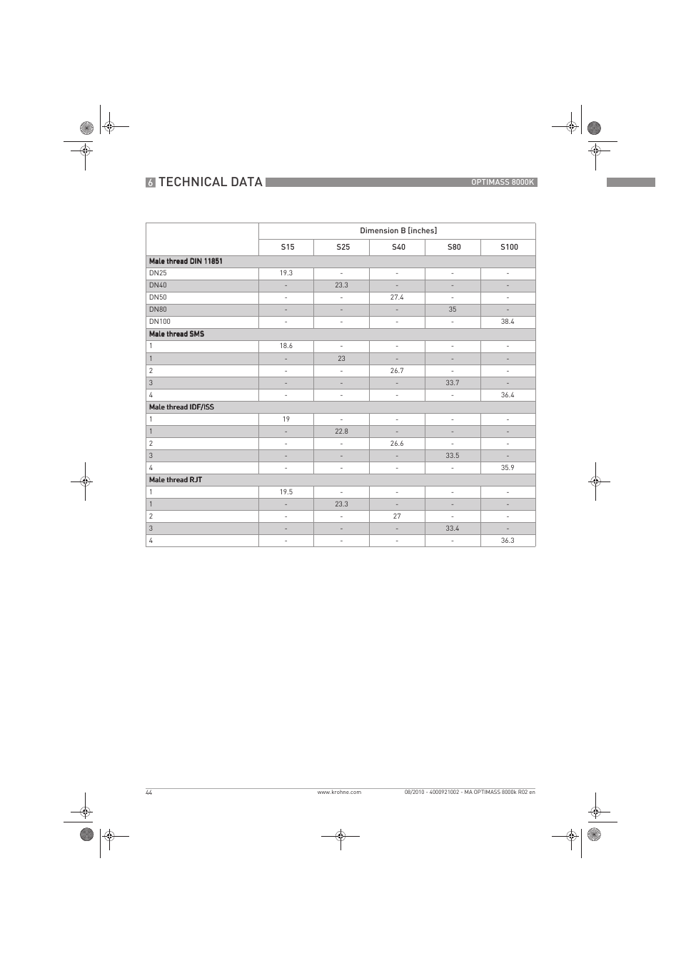 Technical data | KROHNE OPTIMASS 8000K EN User Manual | Page 44 / 48