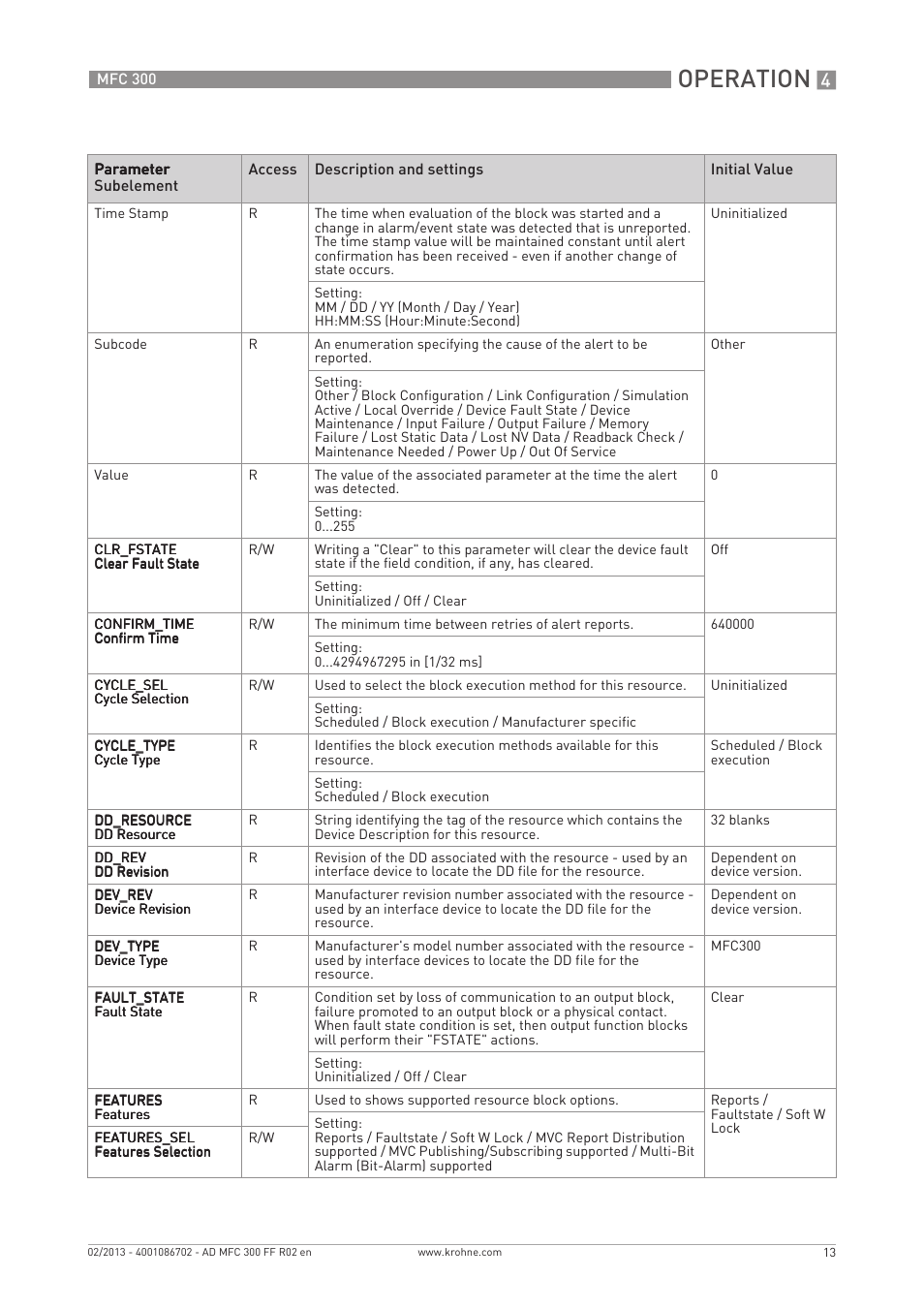 Operation | KROHNE MFC 300 FOUNDATION FIELDBUS EN User Manual | Page 13 / 60