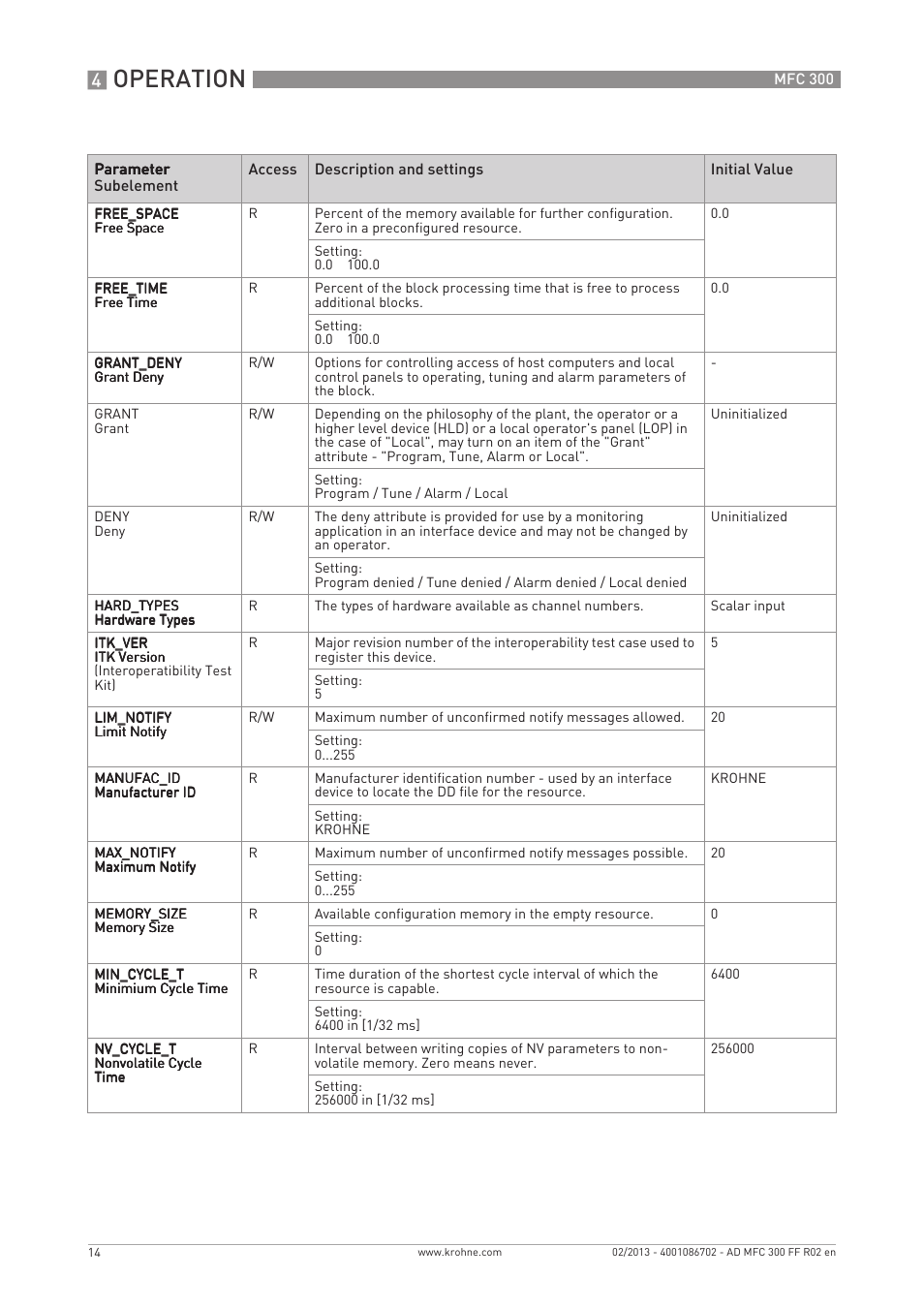 Operation | KROHNE MFC 300 FOUNDATION FIELDBUS EN User Manual | Page 14 / 60