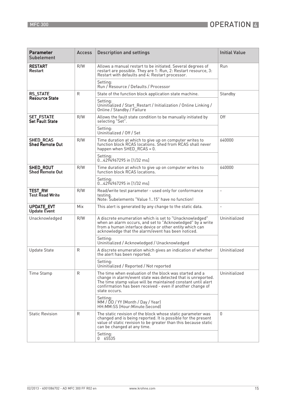 Operation | KROHNE MFC 300 FOUNDATION FIELDBUS EN User Manual | Page 15 / 60