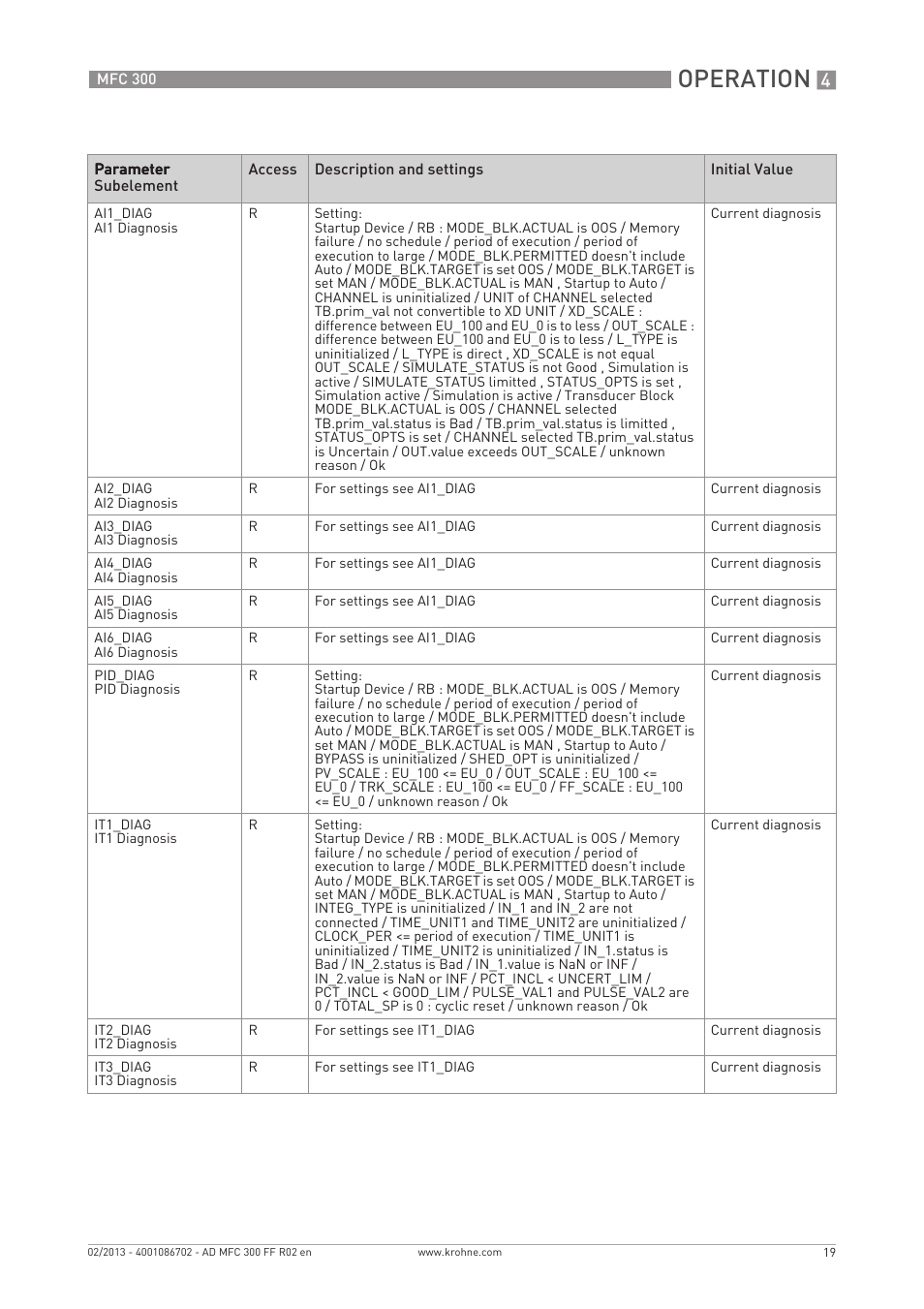 Operation | KROHNE MFC 300 FOUNDATION FIELDBUS EN User Manual | Page 19 / 60