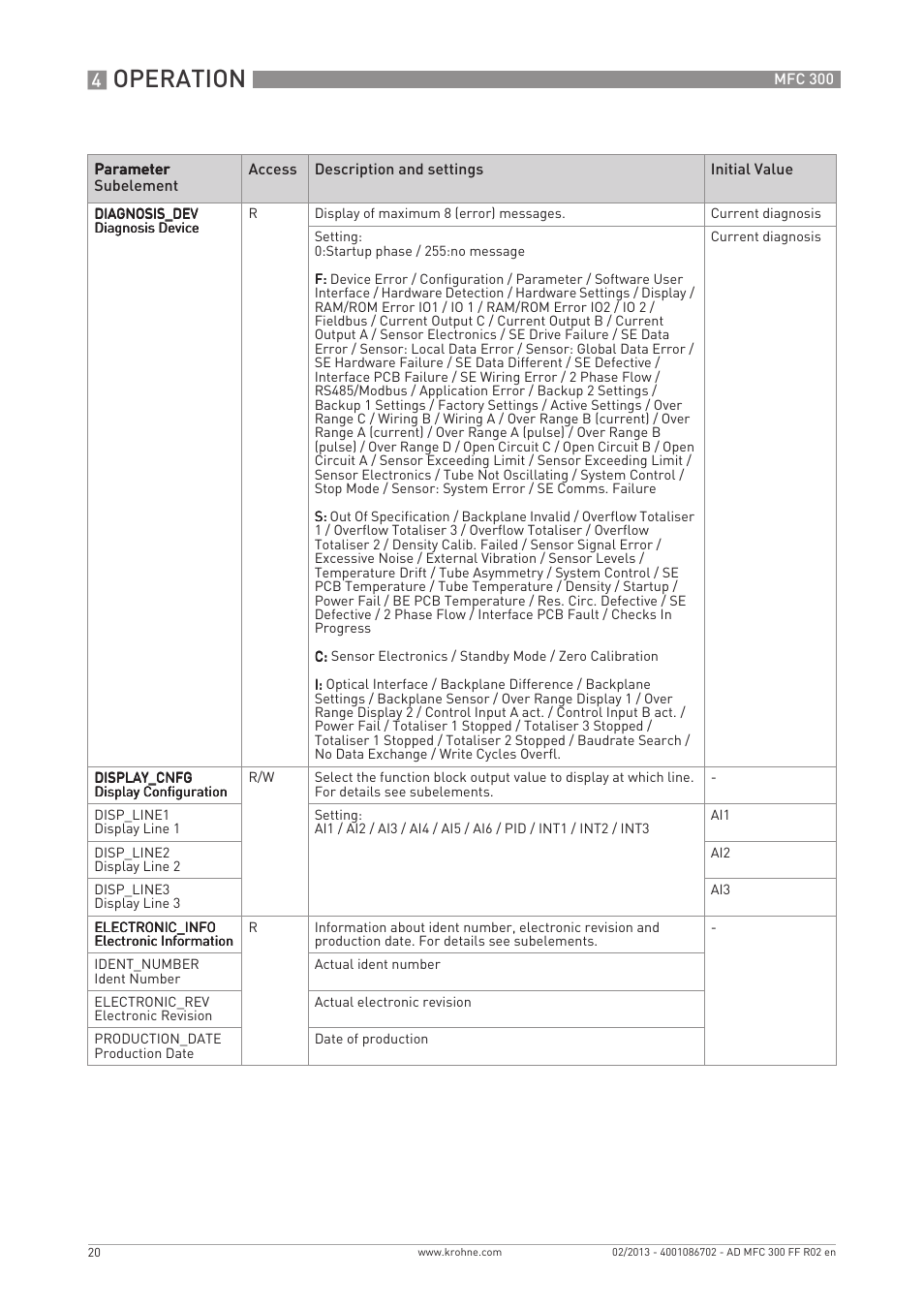 Operation | KROHNE MFC 300 FOUNDATION FIELDBUS EN User Manual | Page 20 / 60