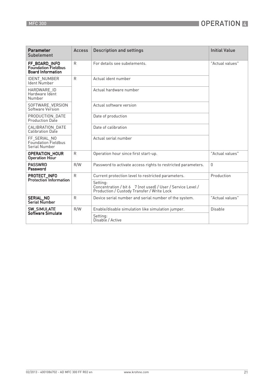Operation | KROHNE MFC 300 FOUNDATION FIELDBUS EN User Manual | Page 21 / 60