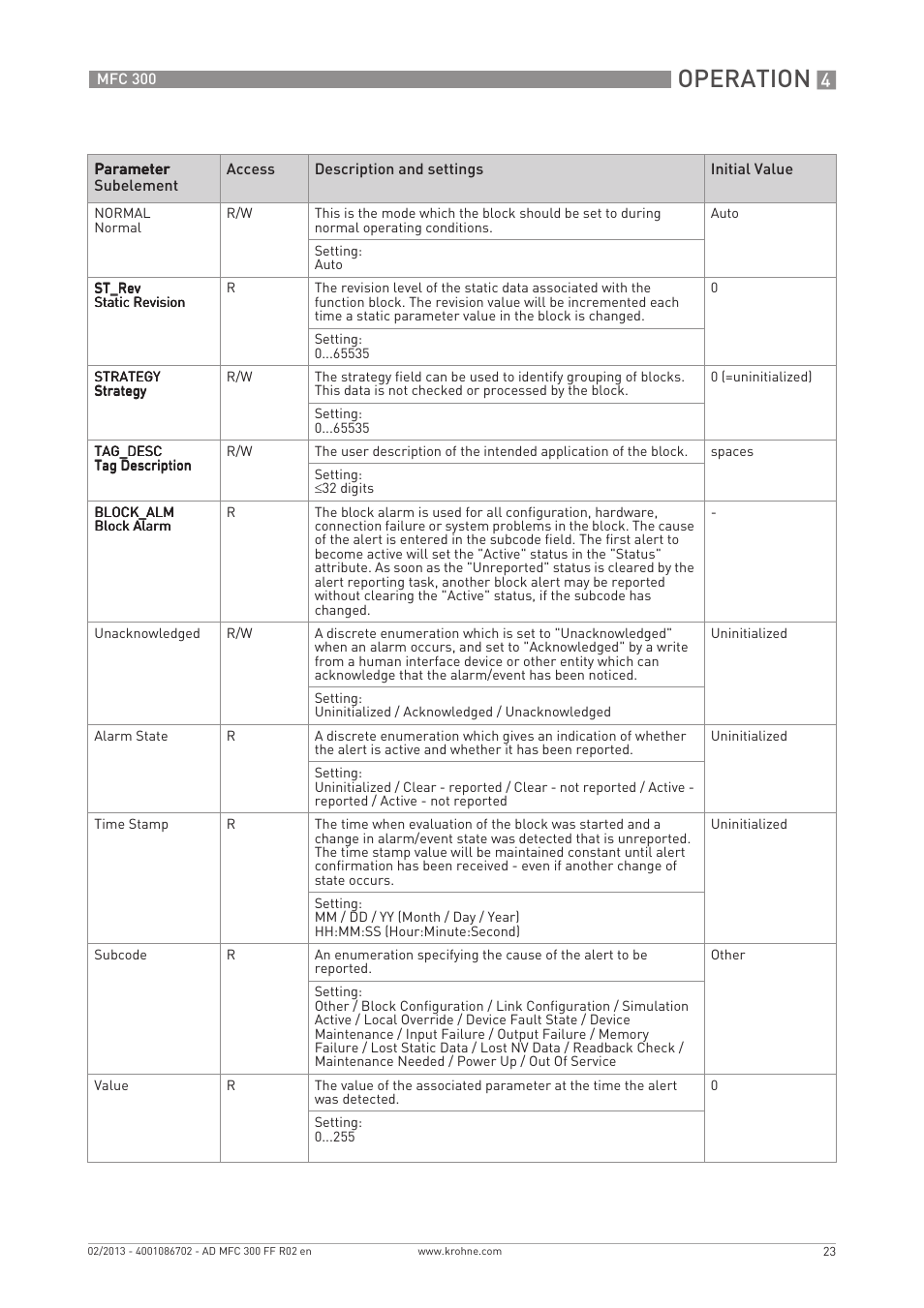 Operation | KROHNE MFC 300 FOUNDATION FIELDBUS EN User Manual | Page 23 / 60