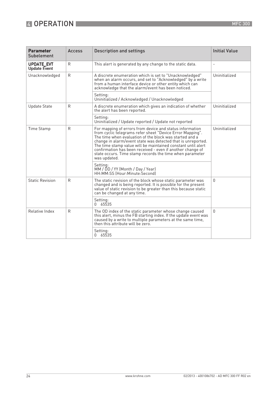 Operation | KROHNE MFC 300 FOUNDATION FIELDBUS EN User Manual | Page 24 / 60