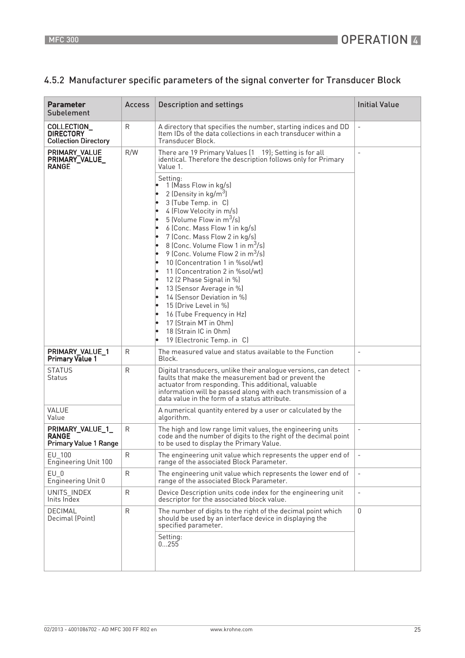Operation | KROHNE MFC 300 FOUNDATION FIELDBUS EN User Manual | Page 25 / 60