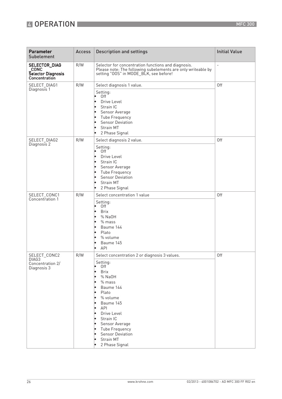 Operation | KROHNE MFC 300 FOUNDATION FIELDBUS EN User Manual | Page 26 / 60