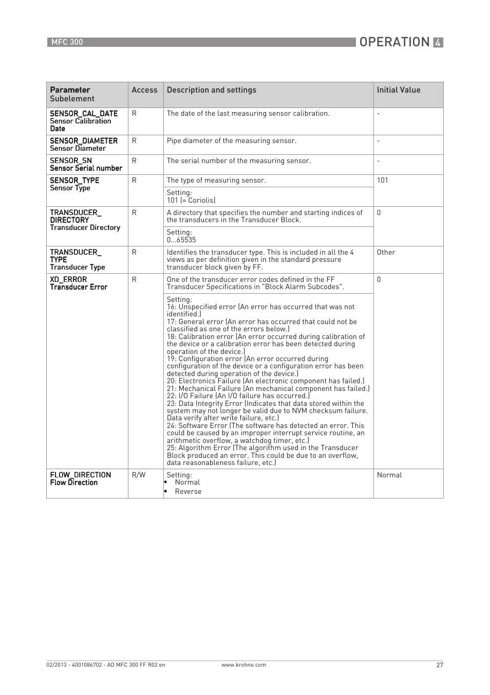 Operation | KROHNE MFC 300 FOUNDATION FIELDBUS EN User Manual | Page 27 / 60