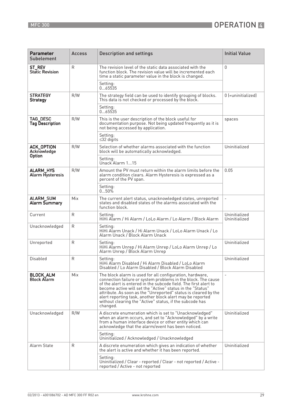 Operation | KROHNE MFC 300 FOUNDATION FIELDBUS EN User Manual | Page 29 / 60