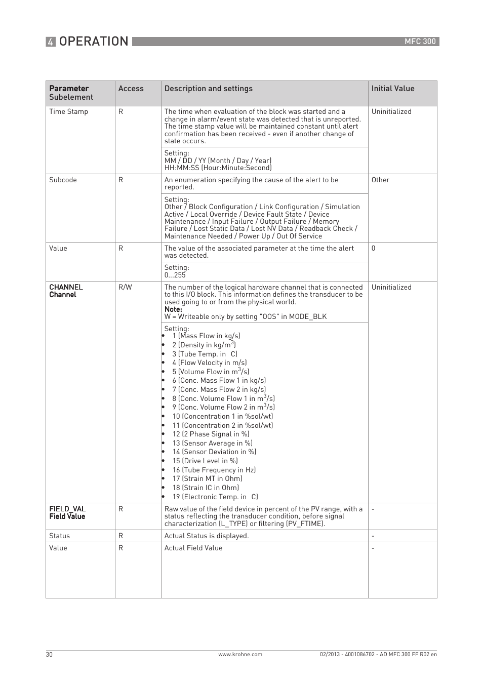 Operation | KROHNE MFC 300 FOUNDATION FIELDBUS EN User Manual | Page 30 / 60