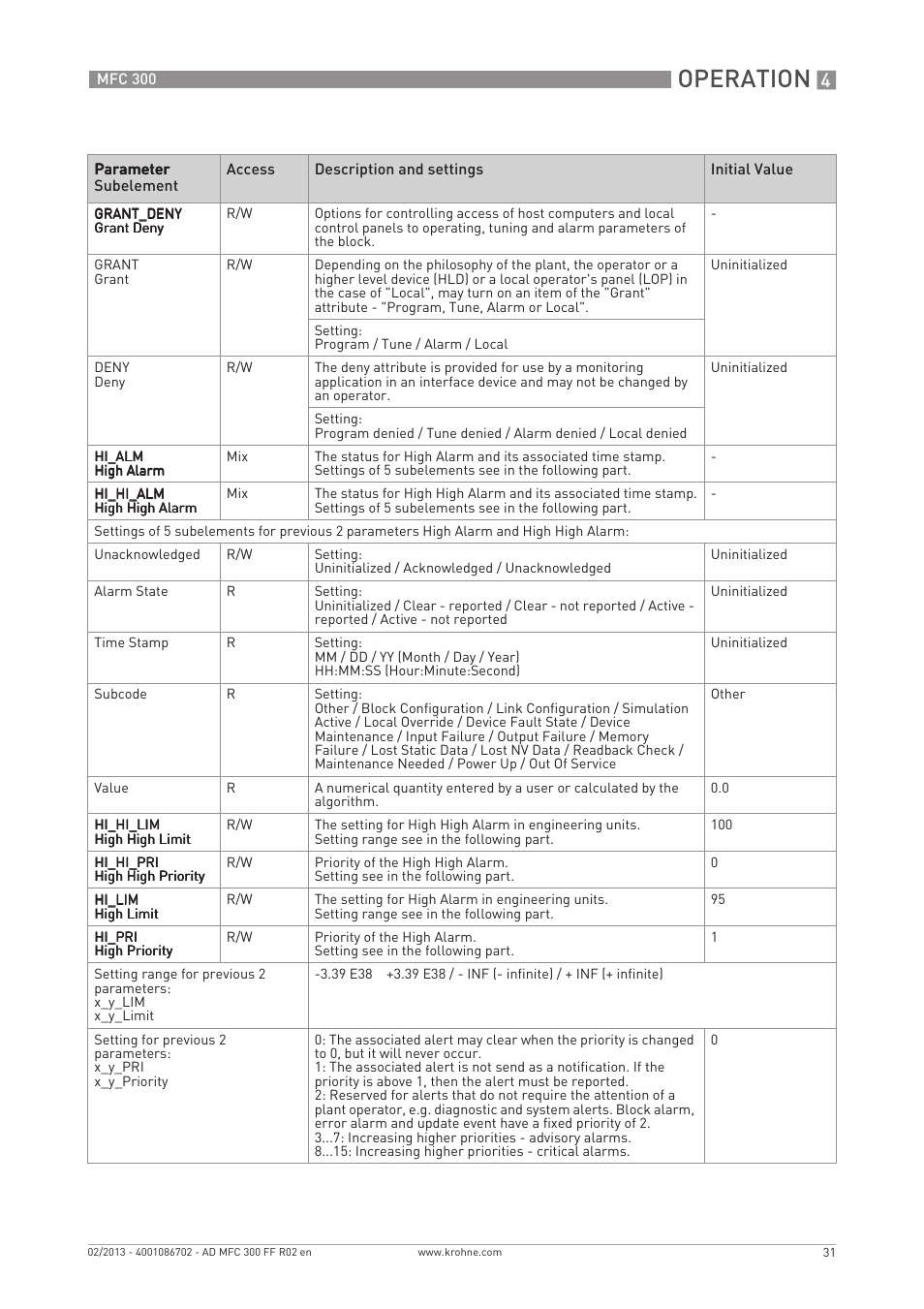 Operation | KROHNE MFC 300 FOUNDATION FIELDBUS EN User Manual | Page 31 / 60
