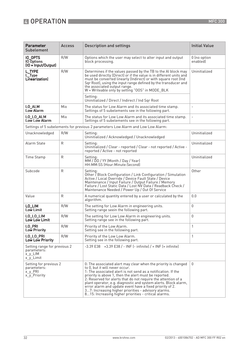 Operation | KROHNE MFC 300 FOUNDATION FIELDBUS EN User Manual | Page 32 / 60