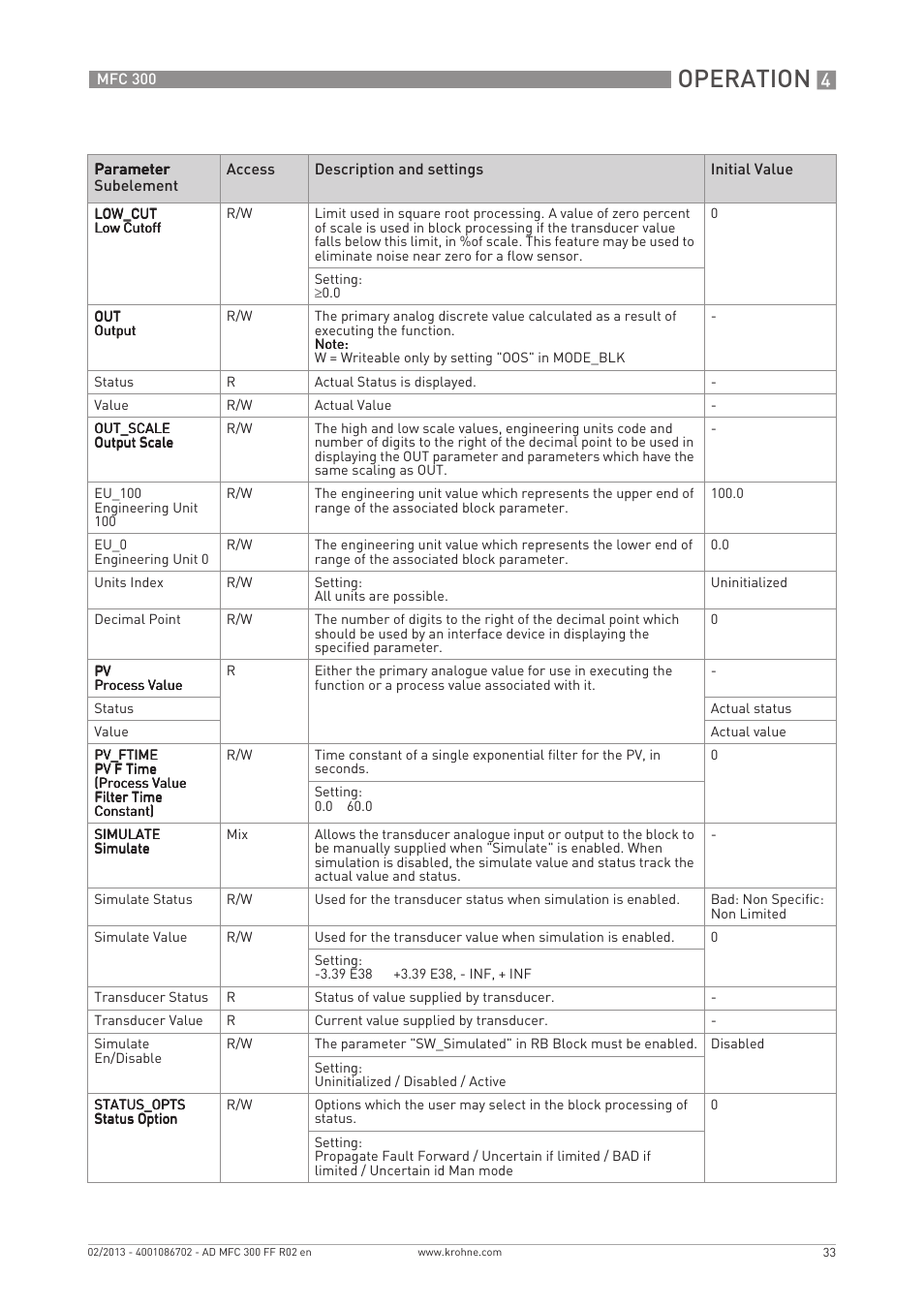 Operation | KROHNE MFC 300 FOUNDATION FIELDBUS EN User Manual | Page 33 / 60