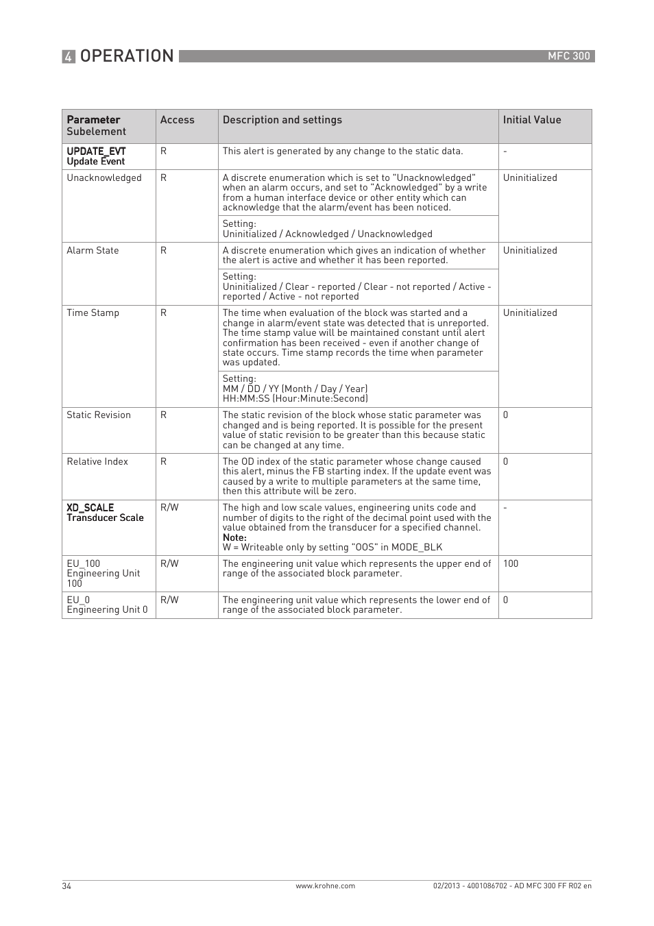 Operation | KROHNE MFC 300 FOUNDATION FIELDBUS EN User Manual | Page 34 / 60