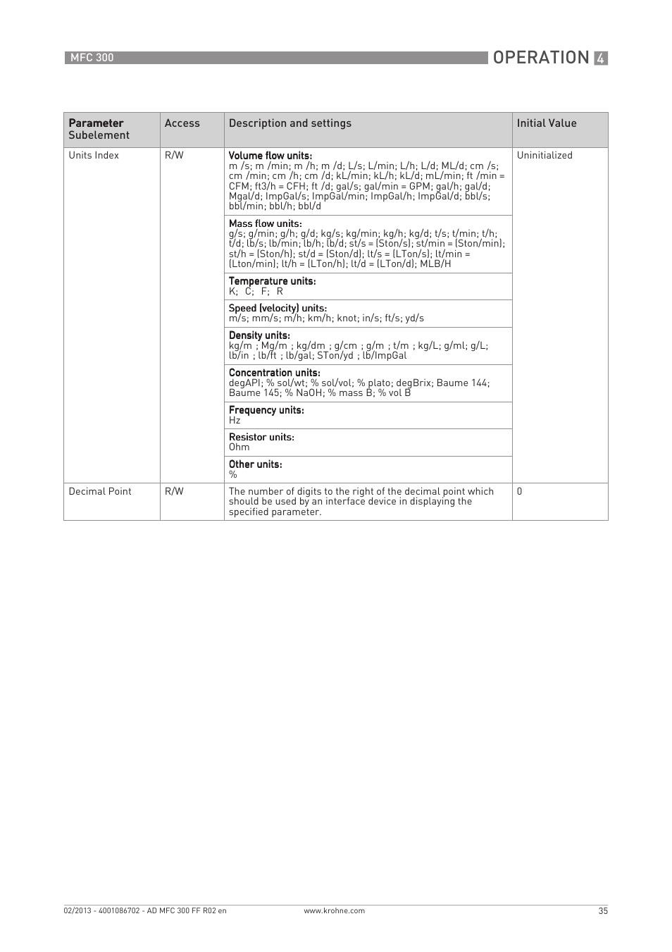Operation | KROHNE MFC 300 FOUNDATION FIELDBUS EN User Manual | Page 35 / 60